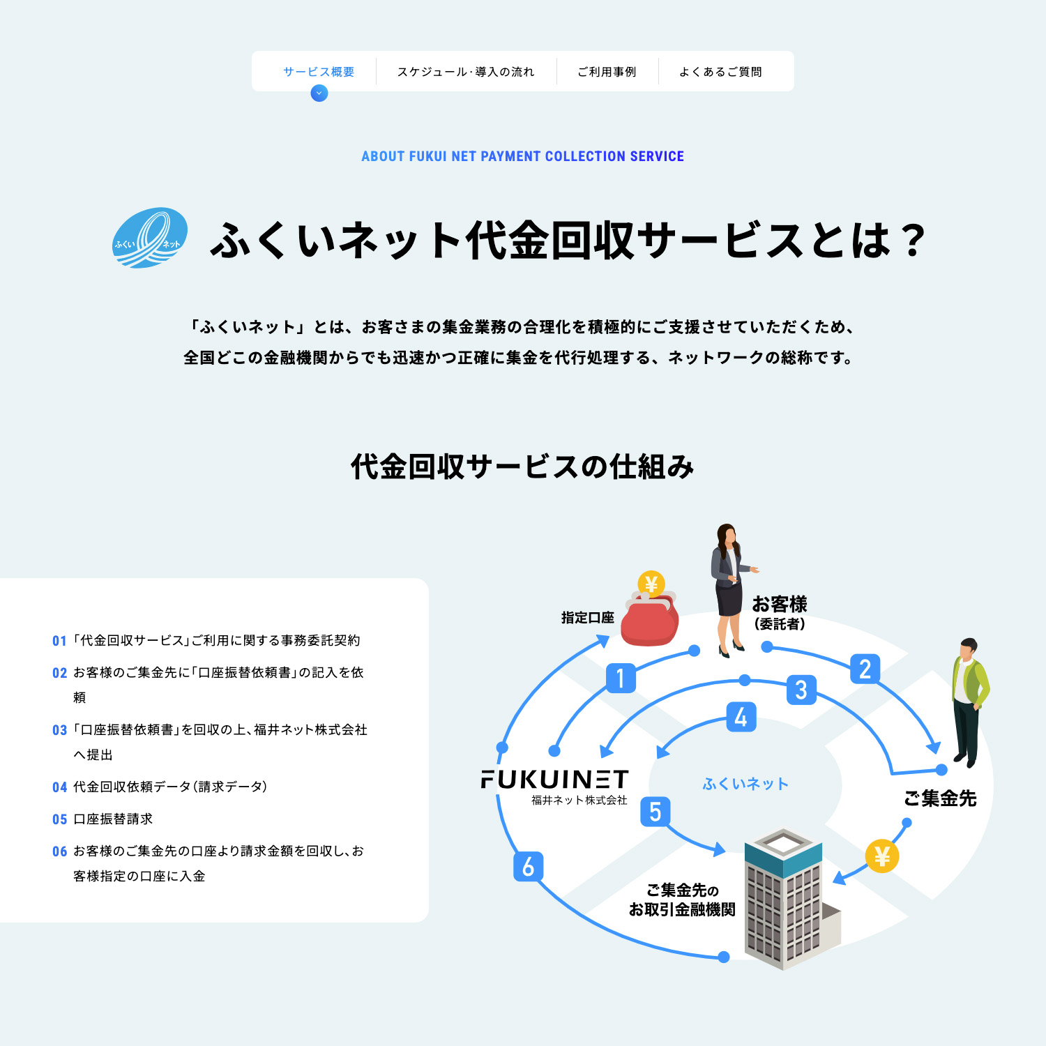 福井ネット株式会社 Webサイト制作